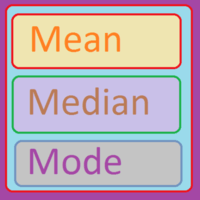 Mean, Median, and Mode - Class 5 - Quizizz