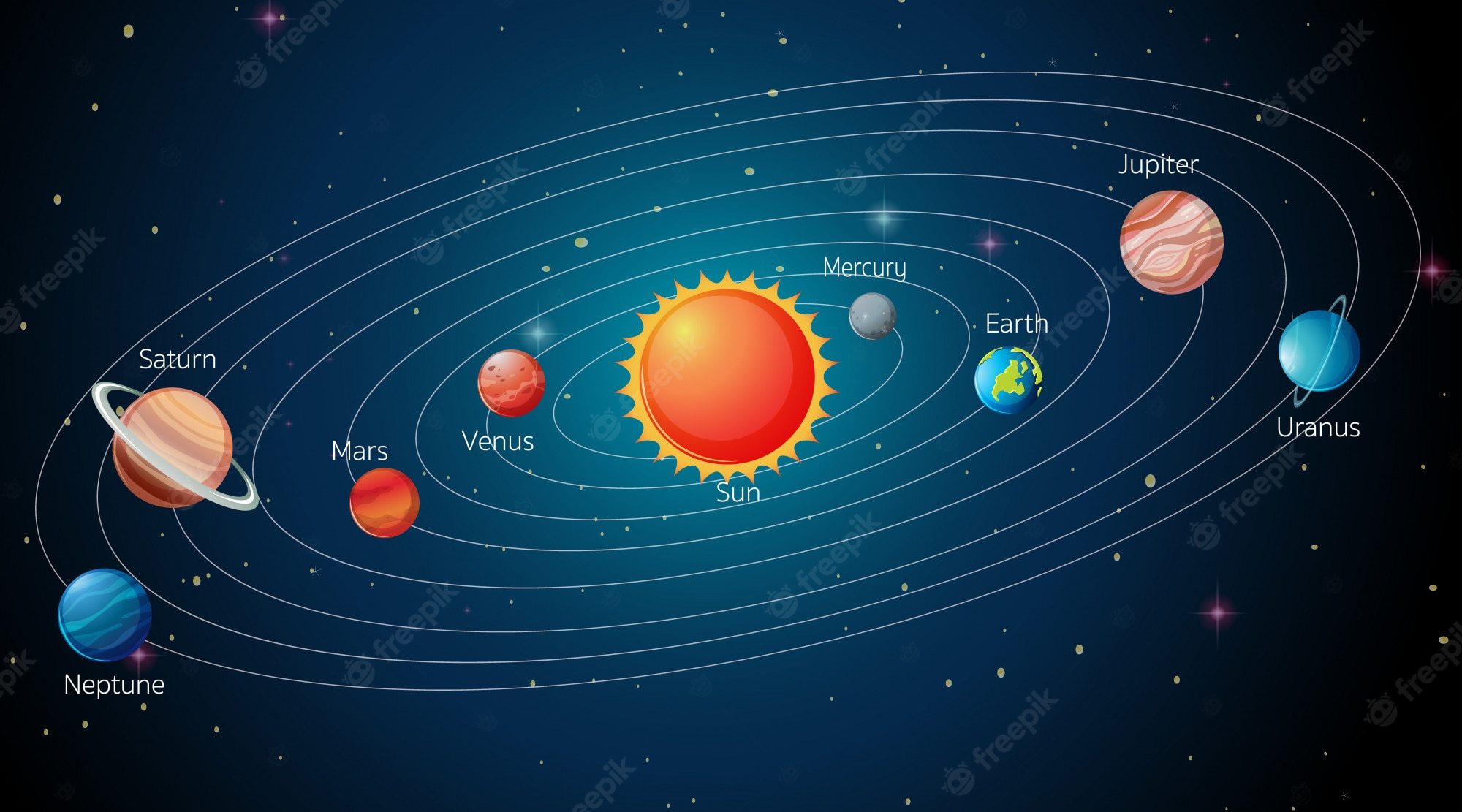 Solar System Review | Quizizz