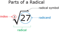 ecuaciones y funciones radicales - Grado 9 - Quizizz