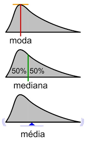 Média, mediana e moda - Série 8 - Questionário