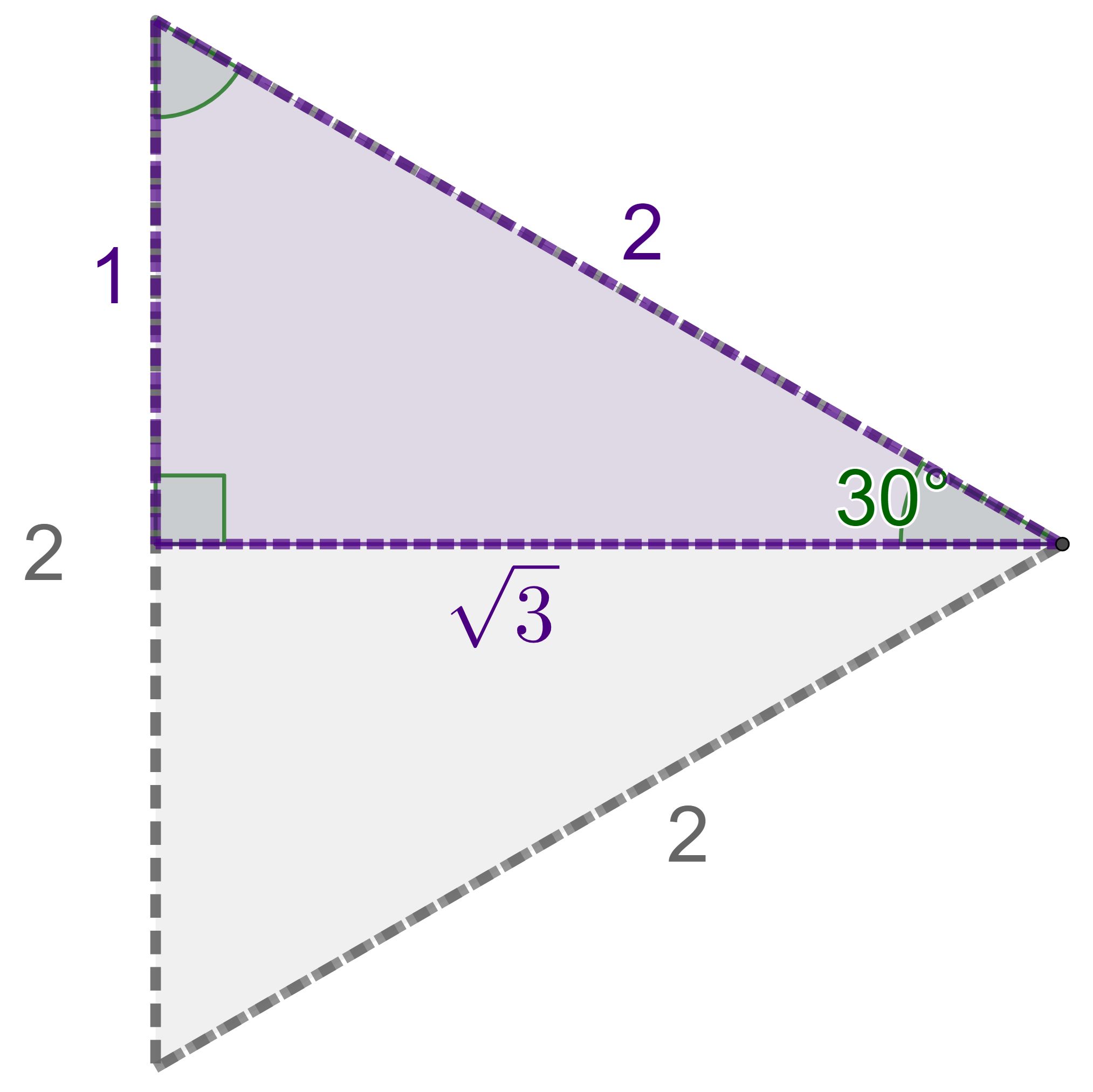 segundas derivadas de funções trigonométricas - Série 10 - Questionário