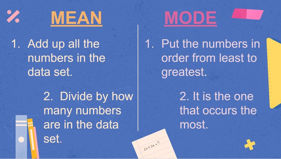 mean-median-mode-range-mathematics-quizizz