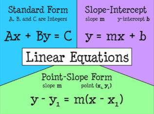 Writing Linear Equations (Procedural)
