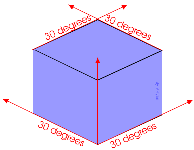 Isometric projection | 679 plays | Quizizz