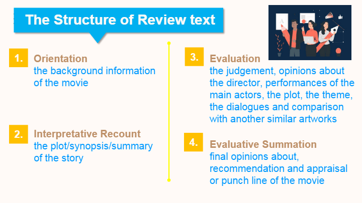 Review Text | English - Quizizz