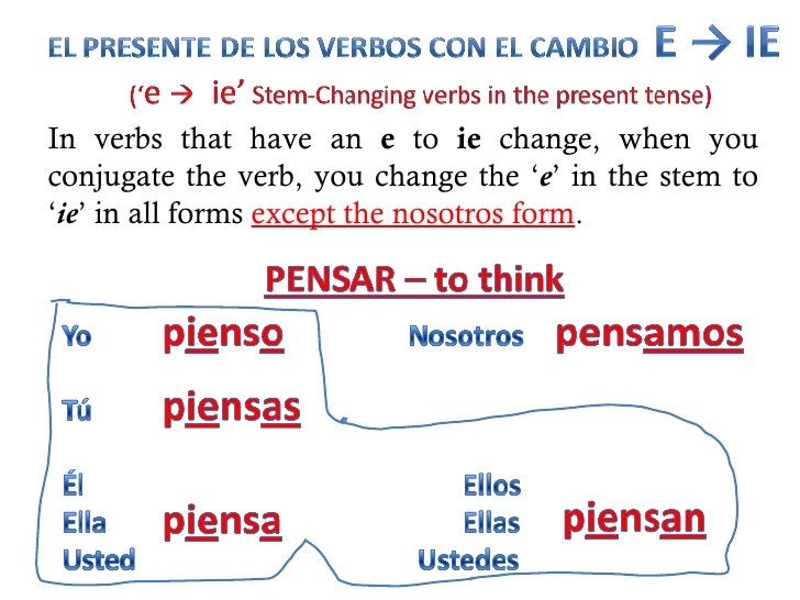 e-to-ie-stem-change-verbs-spanish-quizizz