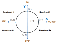 Quadrados - Série 9 - Questionário