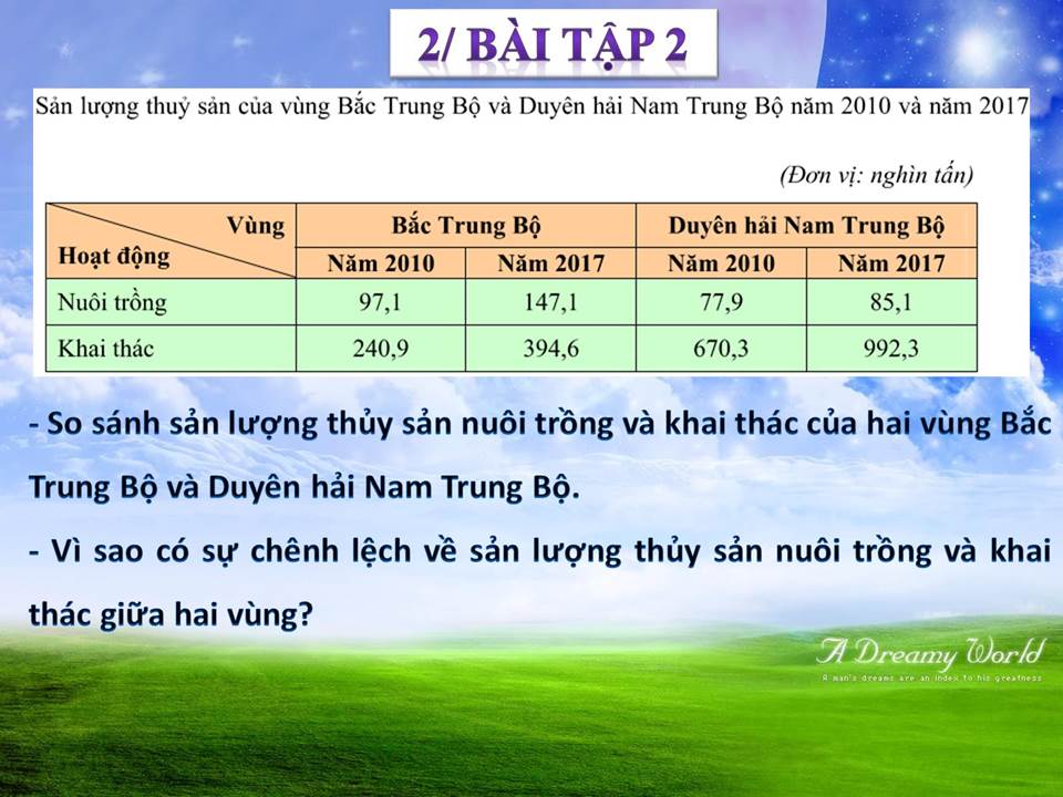 Giải thích đồ thị - Lớp 9 - Quizizz