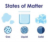 states of matter and intermolecular forces - Class 11 - Quizizz