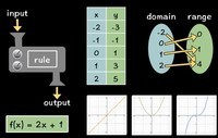 Functions - Year 12 - Quizizz