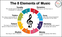 Music - Year 9 - Quizizz