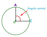 área y circunferencia de círculos - Grado 6 - Quizizz