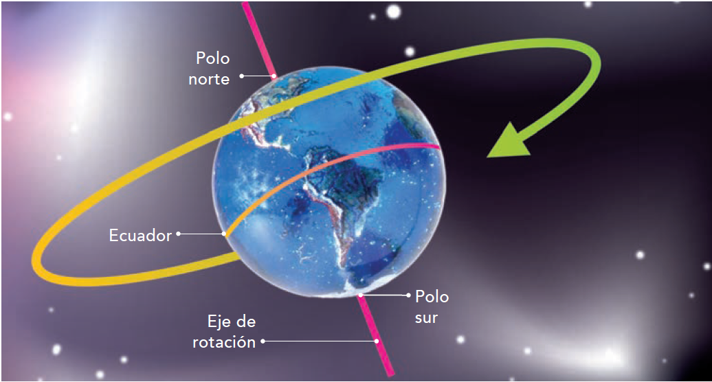 movimiento de proyectiles - Grado 4 - Quizizz