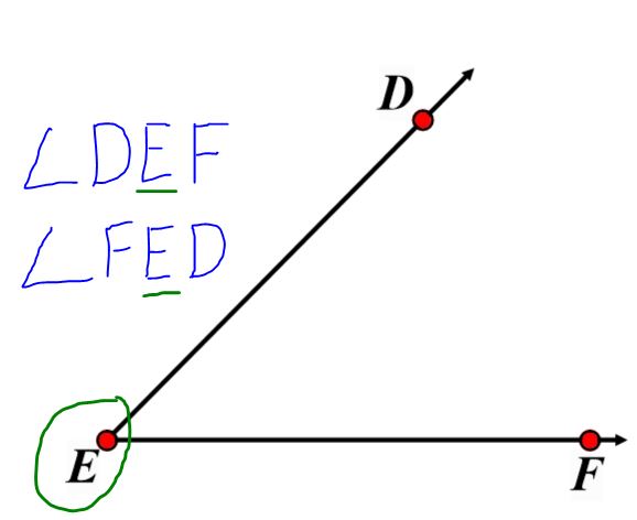 Measuring Angles (part 1) 