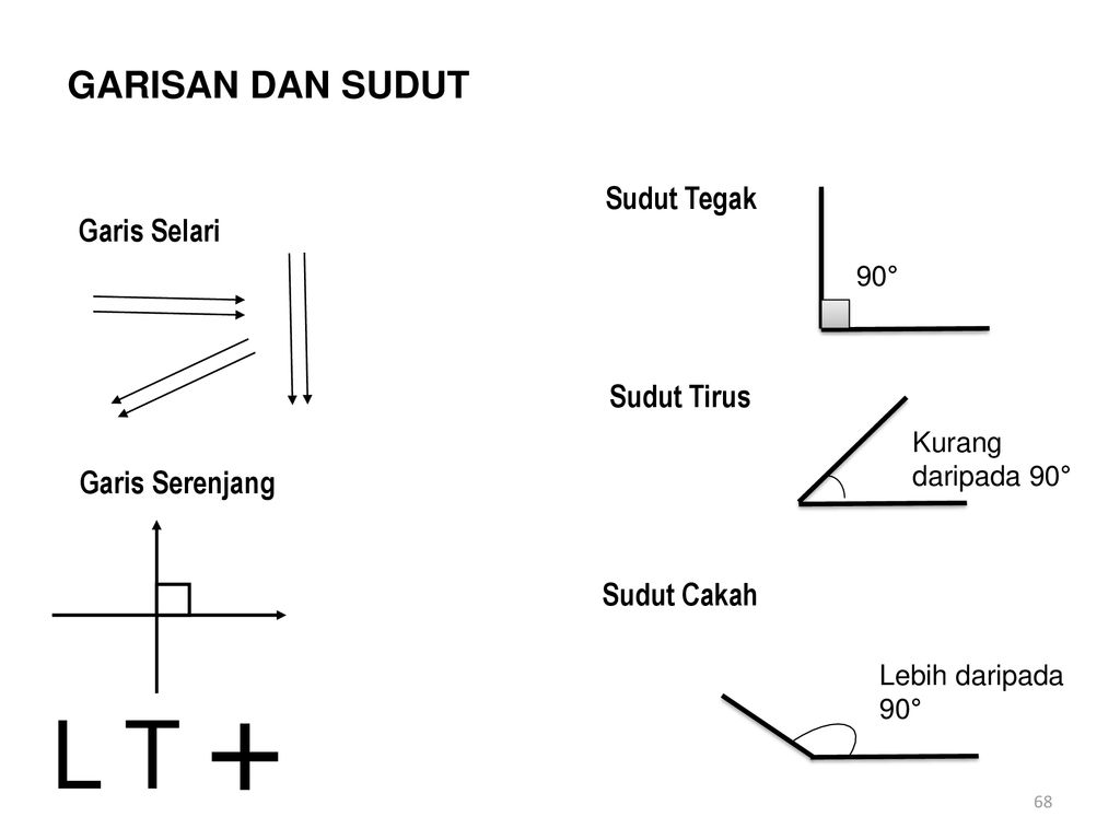 KUIZ SUDUT DAN GARIS TAHUN 4 | Mathematics - Quizizz