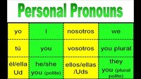Vague Pronouns Flashcards - Quizizz