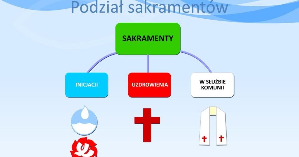 Porównywanie i kontrastowanie - Klasa 1 - Quiz