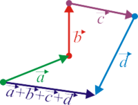 vectores - Grado 8 - Quizizz