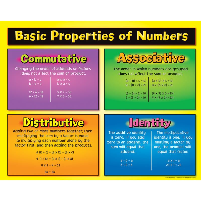What Are The 7 Properties Of Math