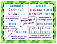 Associative Property of Multiplication - Grade 6 - Quizizz