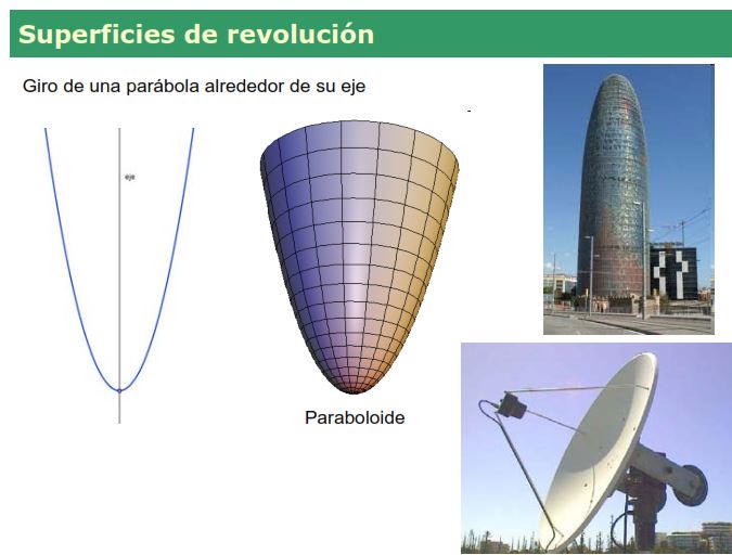 Área de superficie de revolución | Mathematics - Quizizz