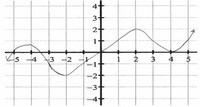 binomial theorem - Year 12 - Quizizz