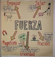 Fuerzas y movimiento - Grado 12 - Quizizz