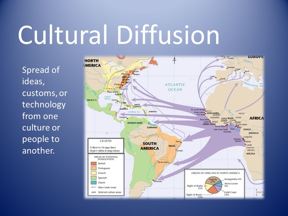 Cultural Diffusion | Geography Quiz - Quizizz