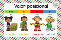 valor absoluto - Grado 3 - Quizizz