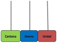 Gráficos de centenas - Série 10 - Questionário