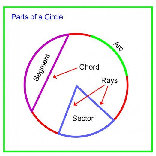 Arcs & Sectors