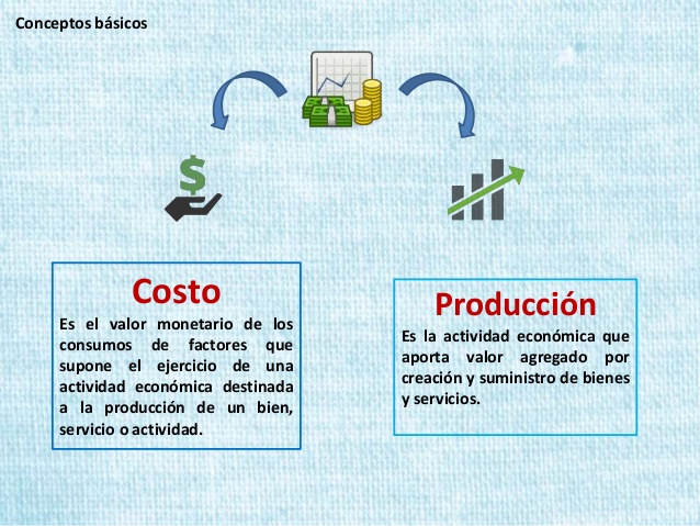 costs and benefits - Class 1 - Quizizz