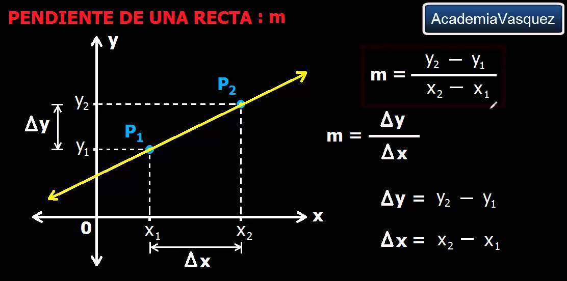 Pendiente de una línea - Grado 7 - Quizizz