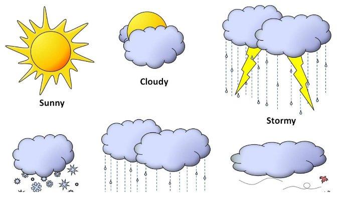 Bahasa Inggris Kelas Weather Memainkan Quizizz