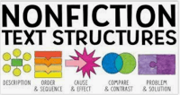 Nonfiction Text Features - Year 12 - Quizizz