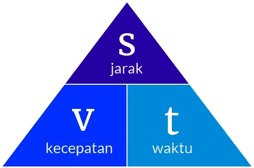 Ilmu Kesehatan - Kelas 5 - Kuis