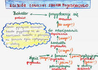 Zdania: Shift i wielkie litery - Klasa 1 - Quiz