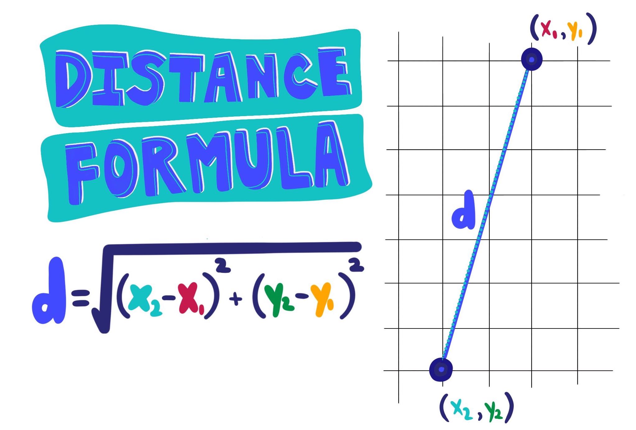 Distance Formula (CBSE Class 10)