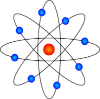 Energía potencial del resorte y ley de Hookes. - Grado 5 - Quizizz