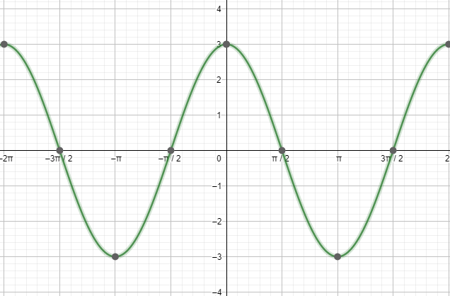 Análisis de texto Tarjetas didácticas - Quizizz