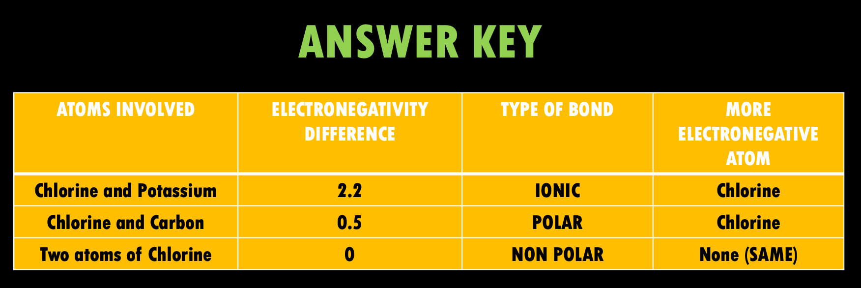 Chemical Bonding | Chemistry - Quizizz