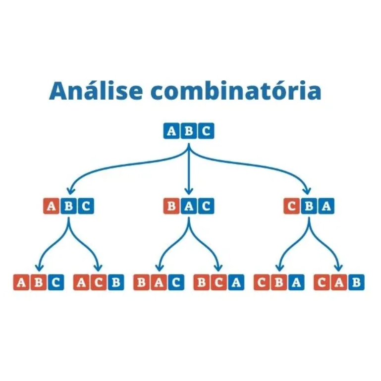 permutação e combinação Flashcards - Questionário