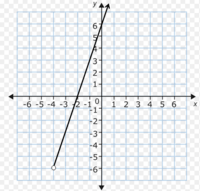 Fungsi Linier - Kelas 10 - Kuis