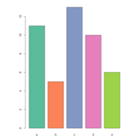 Scaled Bar Graphs - Year 6 - Quizizz