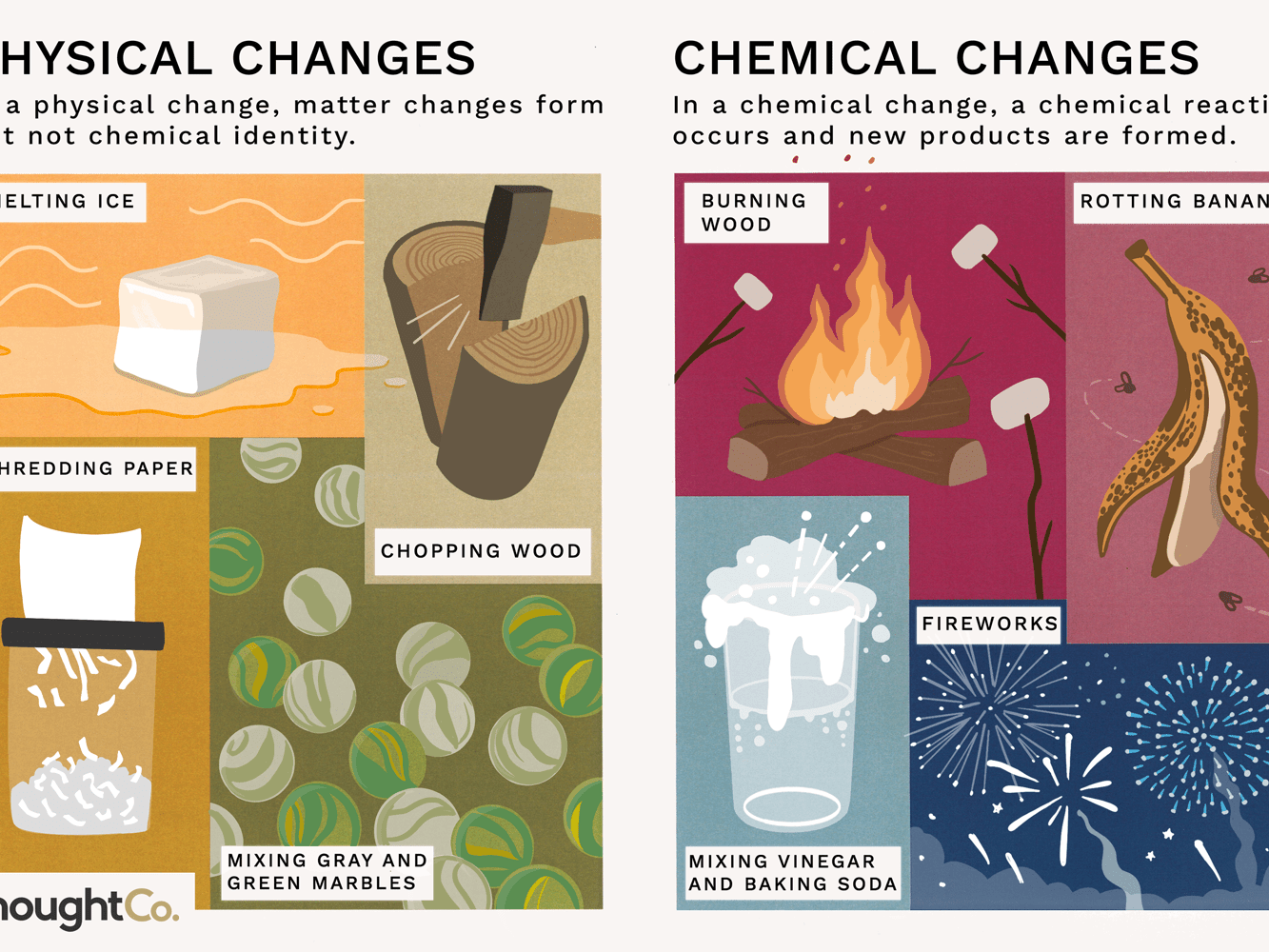 Physical And Chemical Changes Science Quizizz