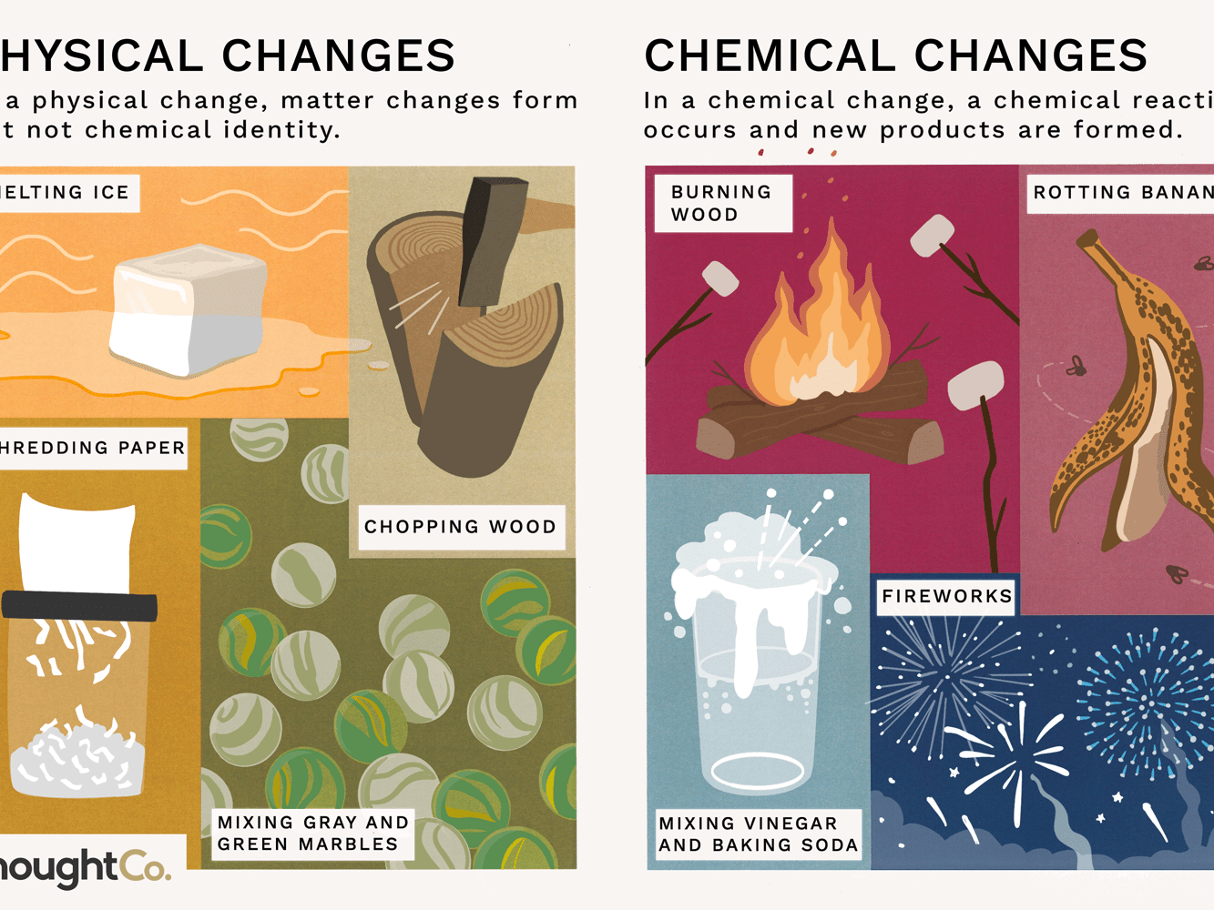 Physical and Chemical changes