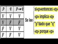 Tablas De Verdad Mathematics Quizizz