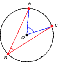 inscribed angles - Class 8 - Quizizz