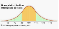 normal distribution - Grade 12 - Quizizz