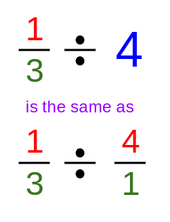 Learn How To Divide Fractions | Mathematics - Quizizz